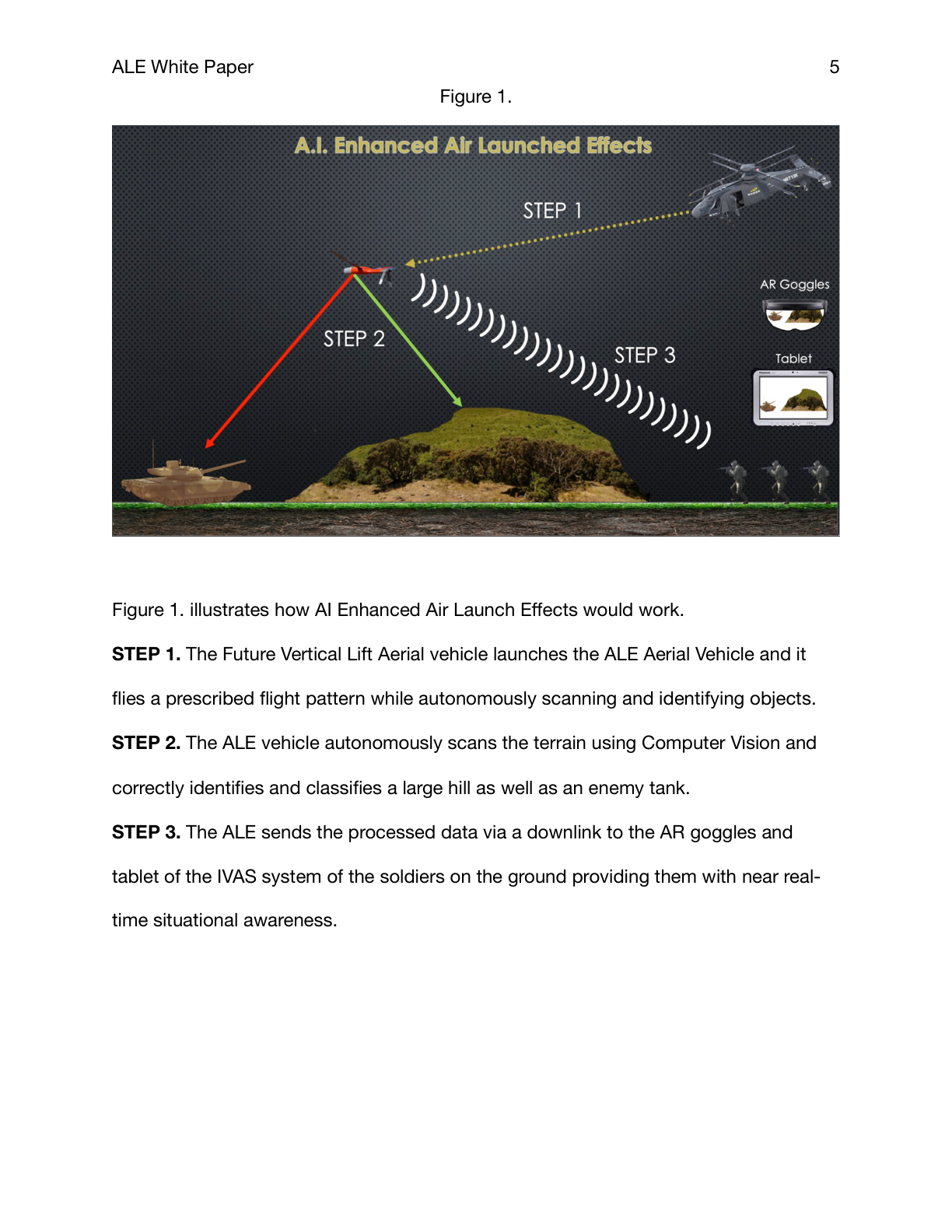 AI Enhanced Air Launched Effects workflow diagram